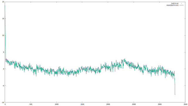 Feather-M0-builtin-DAC-corrected